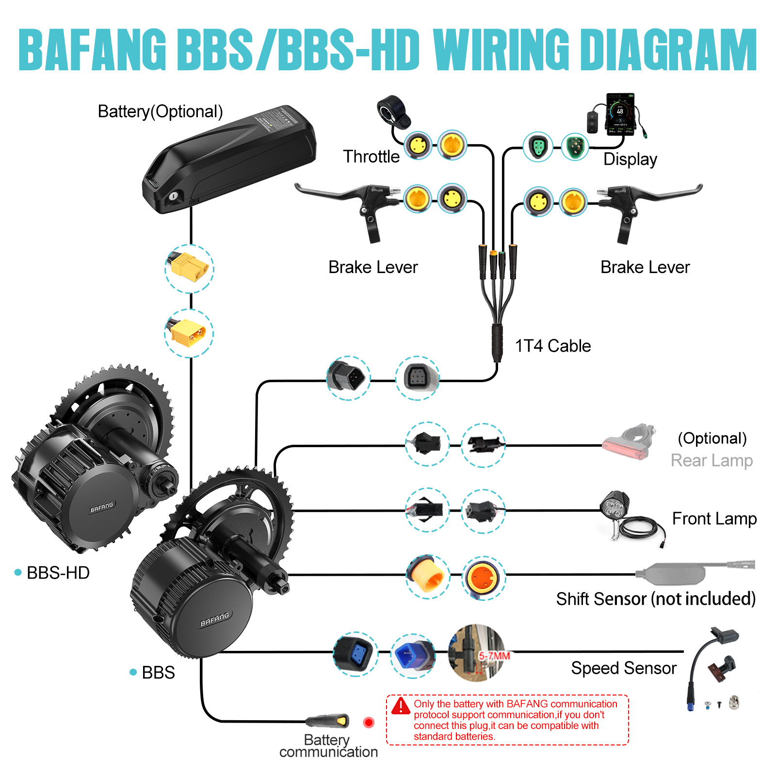 [ABD Yerel Gönderim] Bafang Mo - Central Motor Kit With Torque Sensor 500W incelemesi ve fiyatı