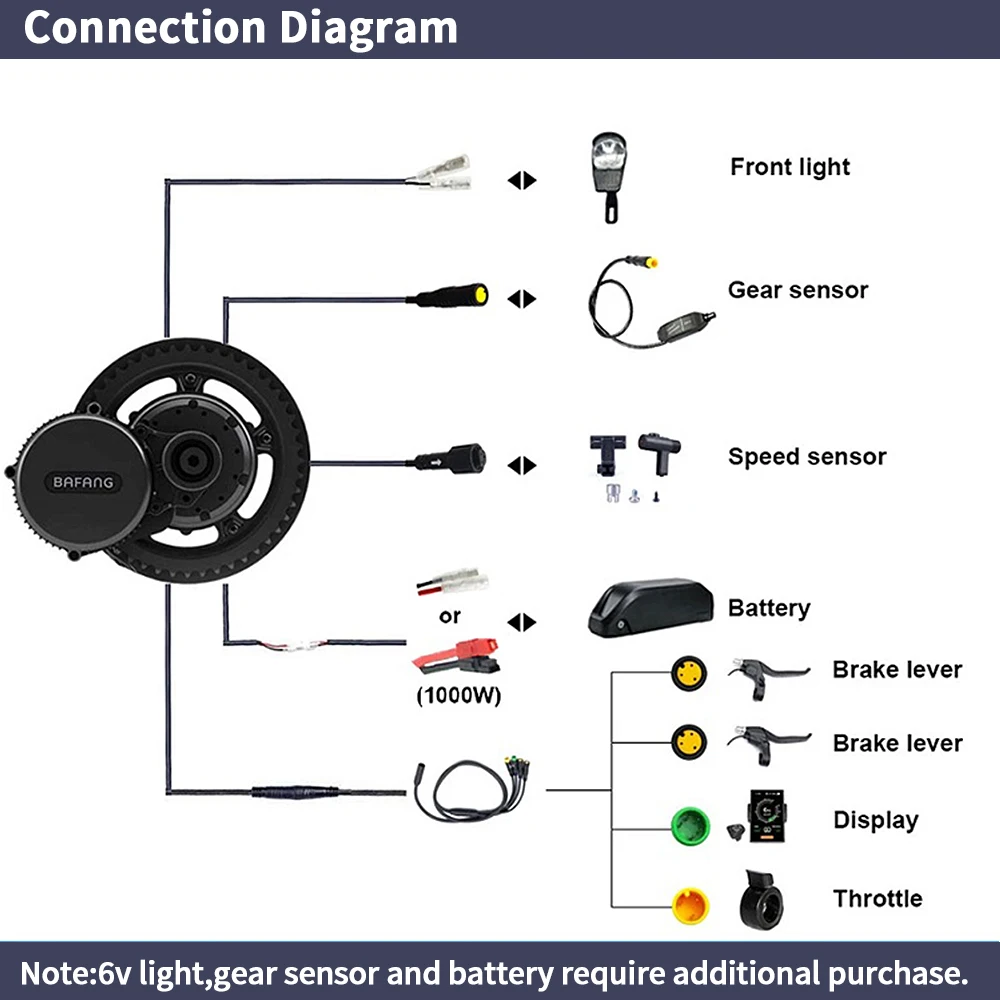 Bafang BBSHD 1000W 52V 48V 68m - Side Hung Mid Drive Motor Kit incelemesi ve fiyatı